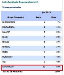 Indice combinado RC nov 2015