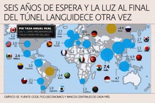 PBI mundiales nov 2015