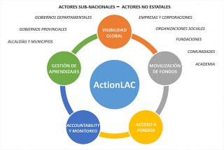 action lac avina nov 2015