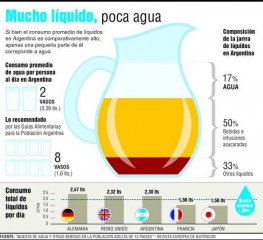 mucho liquido poca agua