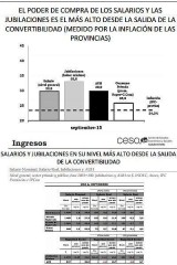 poder de compra del salario nov 2015