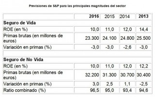 previsiones sp nov 2015