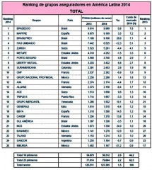 principales grupos aseguradores de america latina 2014