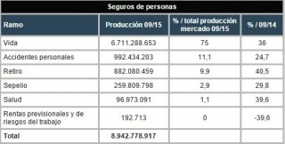 La evolucion de las ventas por ramo dic 2015 seguros de personas