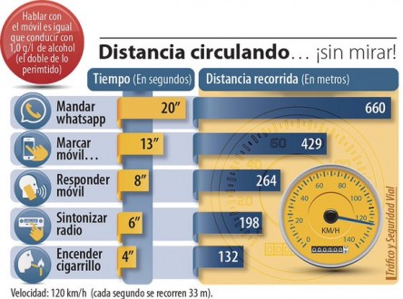 CESVI-Distracciones