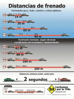 Distfrenado