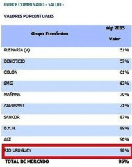 Indice combinado seguros de salud ene 2016