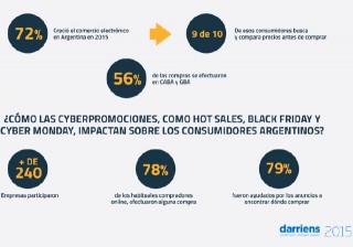 comercio electronico en 2015