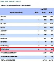 resultado tecnico de seguros de salud ene 2016