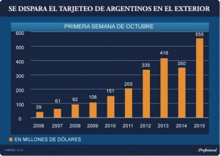 tarjeteo al rojo vivo cuadro 1