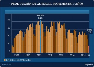 produccion autos cuadro ene 2016