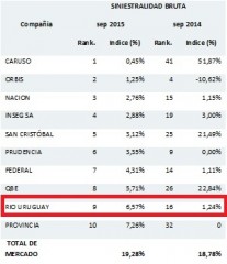 seguro tecnico 1-2-16