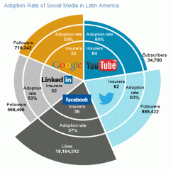 seguros en las redes sociales feb 2016