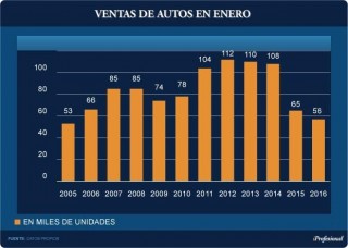 venta autos ene 2016