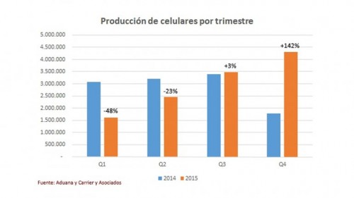 Celulares-Argentina-2