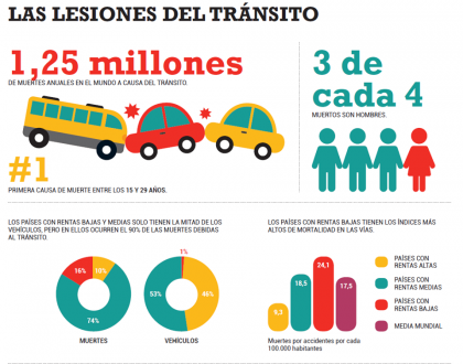 Datos-Siniestralidad-Vial-