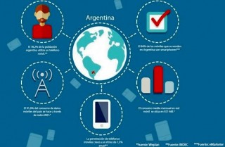 El Wi-Fi representa el 92 del consumo de internet desde celulares en la Argentina