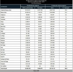 Produccion por jurisdiccion ejercicio 14-15