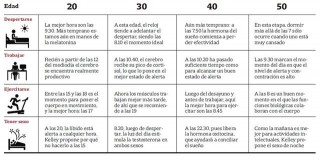 a que hora arrancamos 1