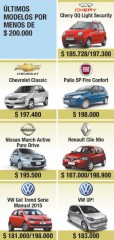 autos menos de 200 mil mar 2016