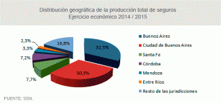 distribucion geografica produccion 14-15 torta