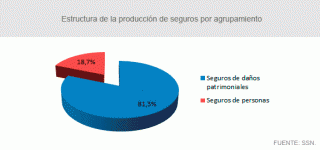 distribucion geografica produccion 14-15 torta riesgos