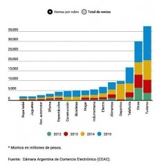 ecommerce 2015