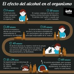 efecto alcohol sobre el cuerpo