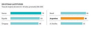 tasa de participacion en el mundo del trabajo estado paises