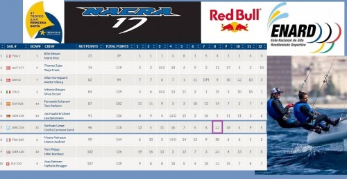 Ceci - Carranaza - Saroli - 4