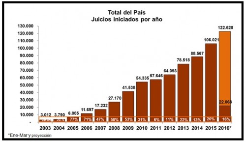 Jucios-2016