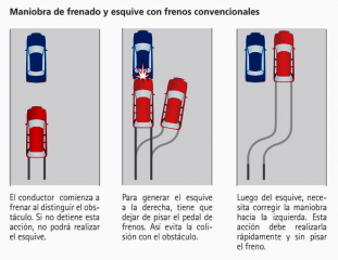 frenada de emergencia