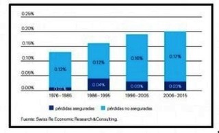 proteccion de danios america latina abr 2016 cuadro 2