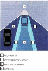 puntos ciegos abr 2016