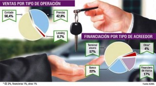 El top ten por planes de ahorro