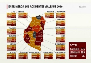 accidentes viales en entre rios may 2016