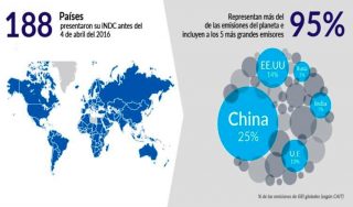 compromisos climaticos globales