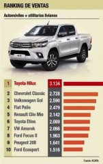 ranking de ventas autos abril 2016