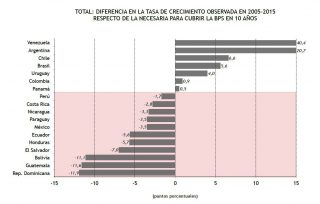 seguro en america latina 11-5-16 1