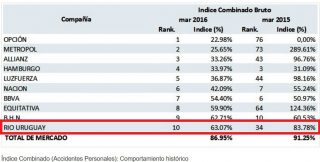 indice combinado de acc del trabajo jun 2016