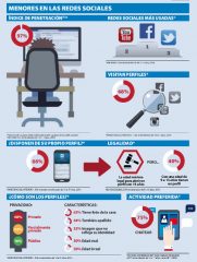 menores en las redes sociales 1