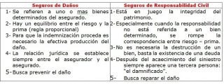 seguro de responsabilidad civil 1