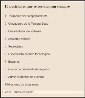 10 Profesiones que se reclamaran siempre