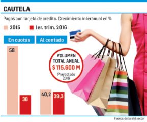 recortar compras con tarjeta jun 2016