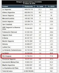 riesgos agropecuarios a mar 2016 jun 2016