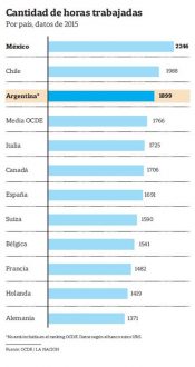 Cantidad-horas-trabajadas-