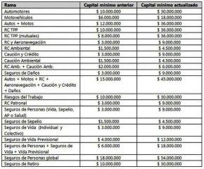 Capitales aumento ago 2016