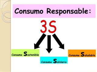 consumo responsable las tres eses