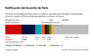 ratificacion del acuerdo de paris