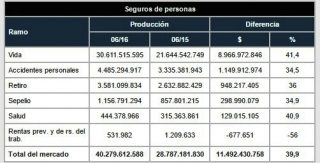 la-evolucion-por-ramos-set-2016-2